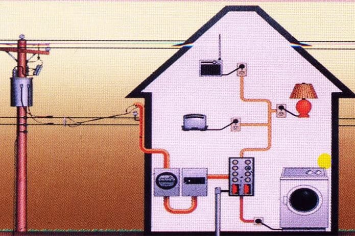 Hướng dẫn cách đi dây điện trong nhà an toàn