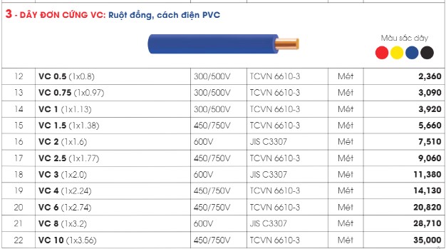 bảng báo giá dây đơn cứng vc