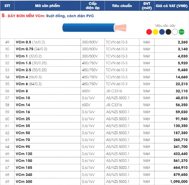 Báo giá dây đơn mềm VCm