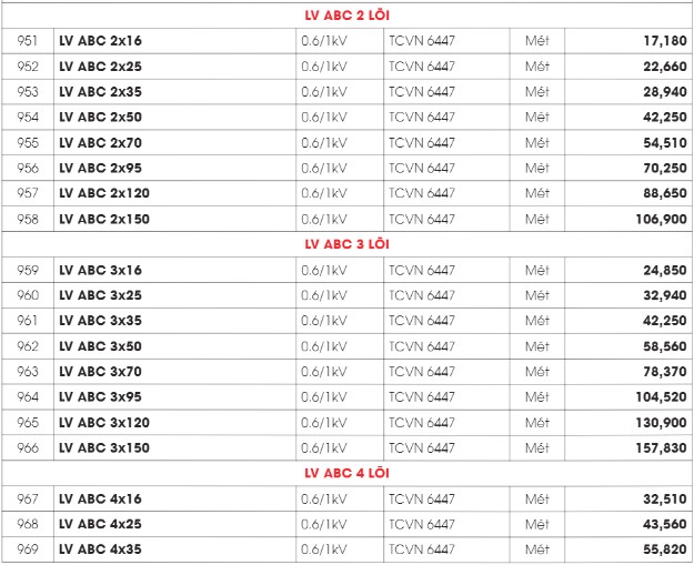 bảng giá dây cáp điện ngoài trời
