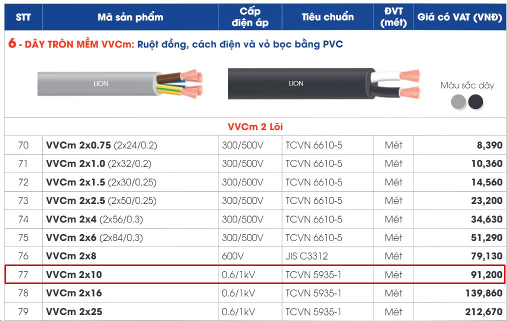 bảng giá dây cáp điện cxv 2x10