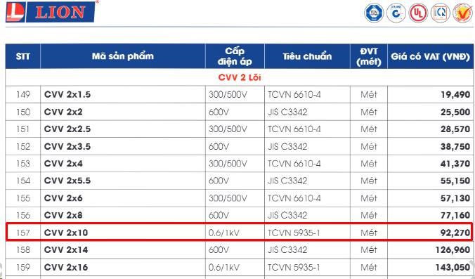 Dây cáp điện CXV 2x10 giá rẻ