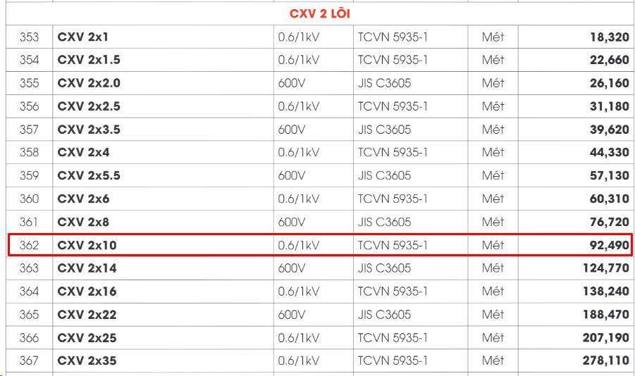 bảng giá dây cáp điện CXV 2x10 