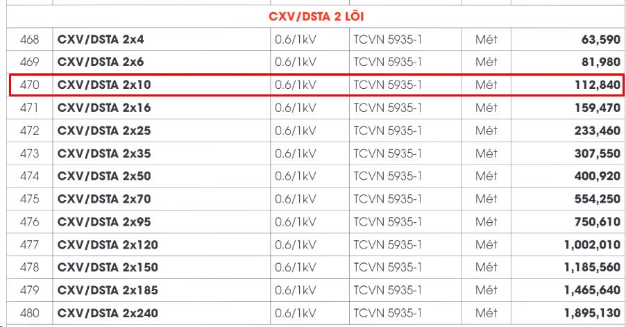 Giá cáp điện lực hạ thế 2x10 CXV