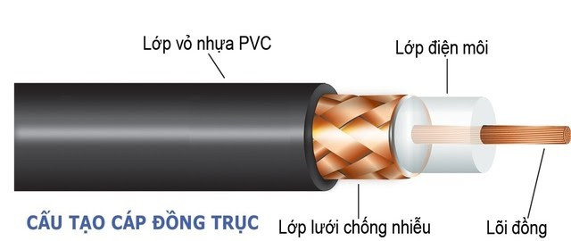 Hướng dẫn cách nối cáp đồng trục bị đứt