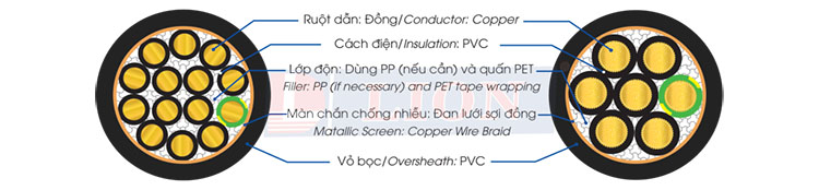 các loại cáp điều khiển