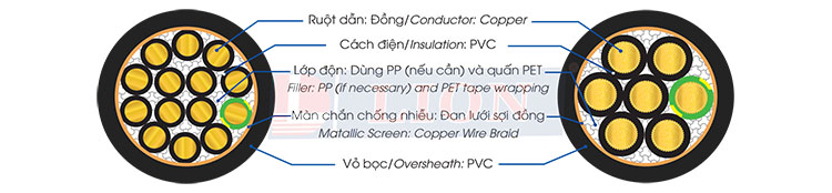 cấu tạo cáp điều khiển công nghiệp