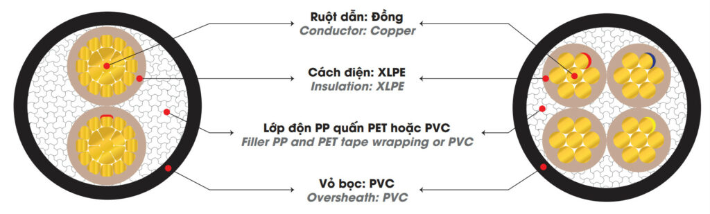 Low voltage cables