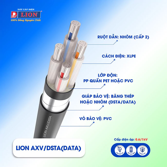 Vỏ bọc cách điện pvc và xlpe